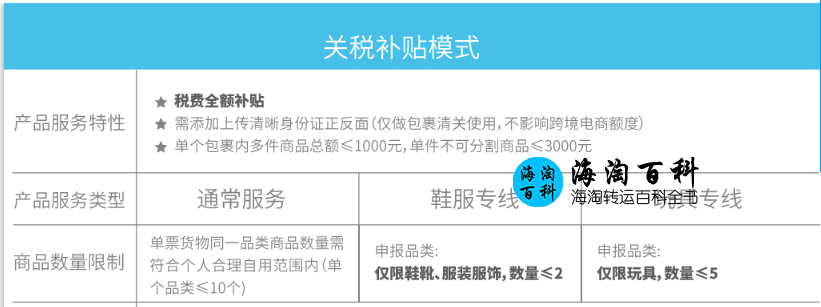 转运四方介绍与新人注册100元优惠券分享