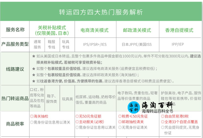 转运四方介绍与新人注册100元优惠券分享